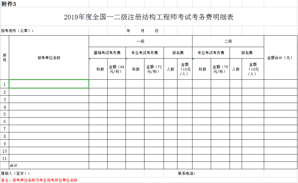 附件3：2019年度全国一二级注册结构工程师考试考务费明细表