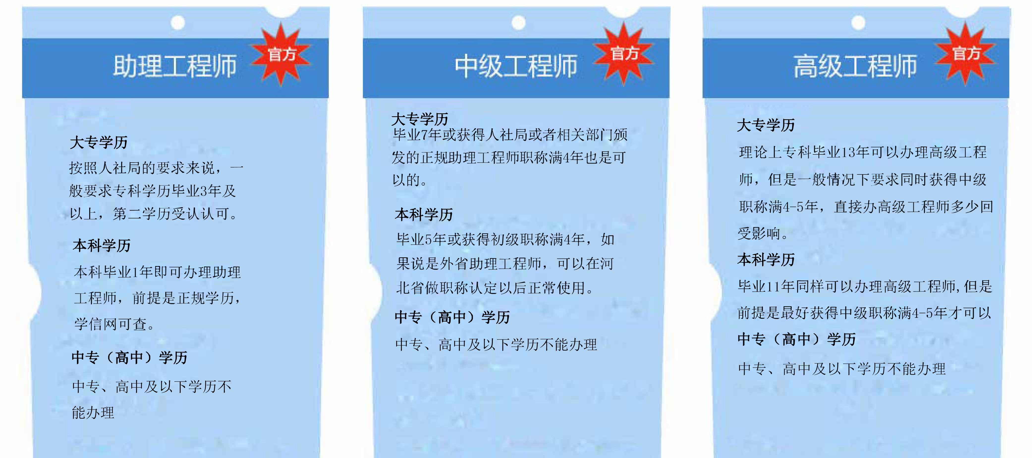 职称评审的报名条件