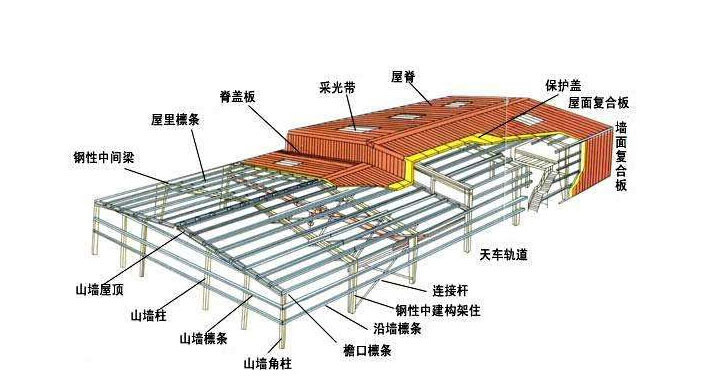 申请钢结构专项设计乙级资质办理要求