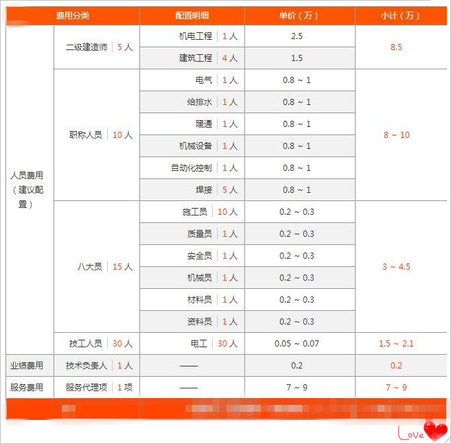 石家庄电力三级资质办理需要多少钱