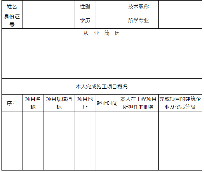 技术负责人（或注册人员）基本情况及业绩表