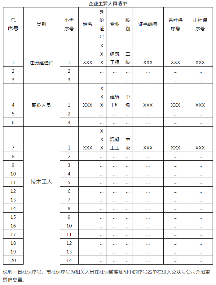 企业主要人员清单