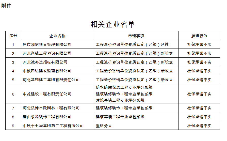 2020年11月公布9家建筑企业弄虚作假名单