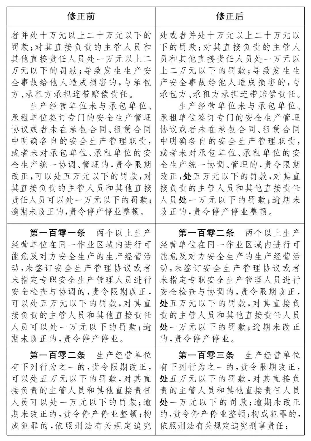 重磅！新《安全生产法》2021年9月1号正式施行！ 